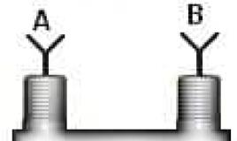 Антенный разветвитель — назначение и основные различия Разветвитель на 2 антенны