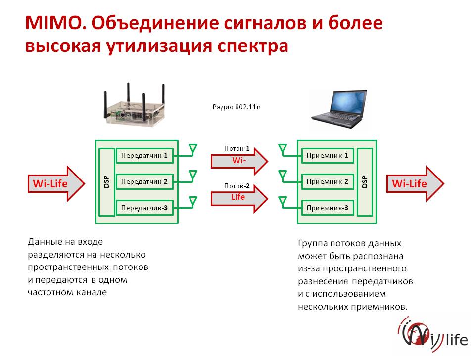 Mimo channel. Технология mimo. Технология mu-mimo. Mimo схема работы. Пространственное мультиплексирование mimo.