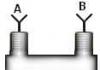 Διαχωριστής κεραίας - σκοπός και κύριες διαφορές Διαχωριστής για 2 κεραίες